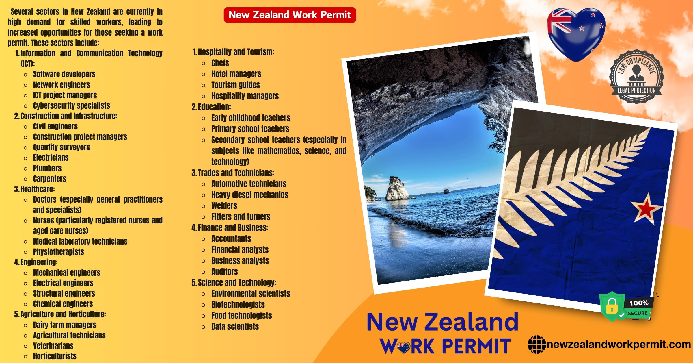 New Zealand Visa Requirements for Indonesian Citizens: Resident, Business, Tourist Visa, and Business Resident Visas for Citizenship